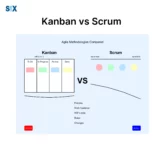 Image: Kanban and Scrum