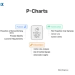 Image: P-charts