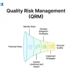 Image: Quality Risk Management (QRM)