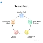 Image: Scrumban