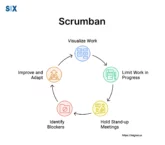 Image: Scrumban