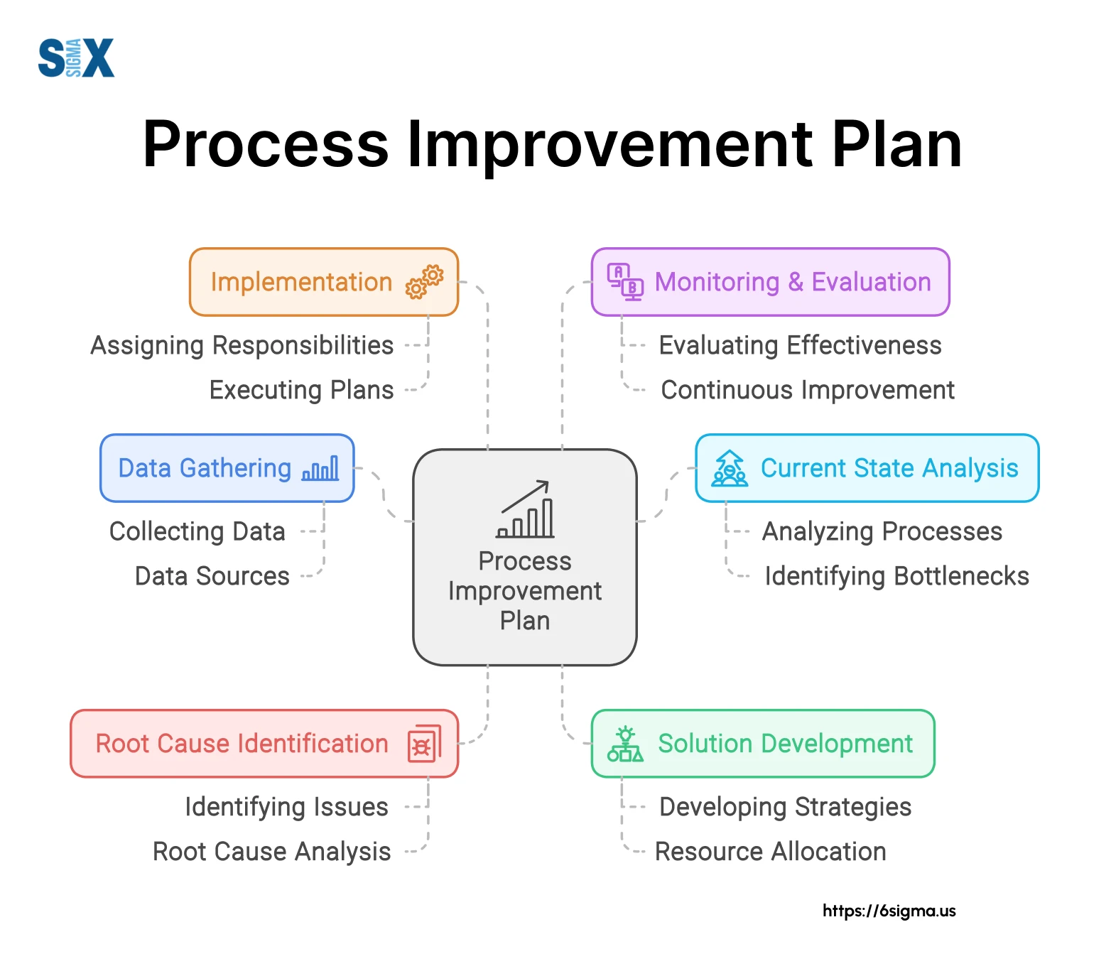 What is a Process Improvement Plan and How to Create One SixSigma.us