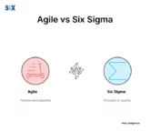 Image: Agile vs Six Sigma