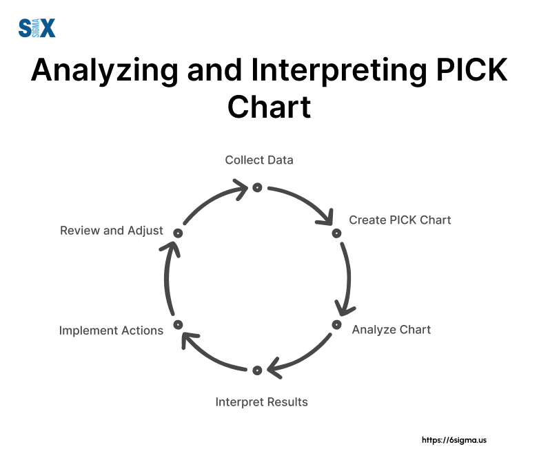 Image: Analyzing and Interpreting PICK Chart