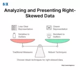 Image: Analyzing and Presenting Right-Skewed Histogram