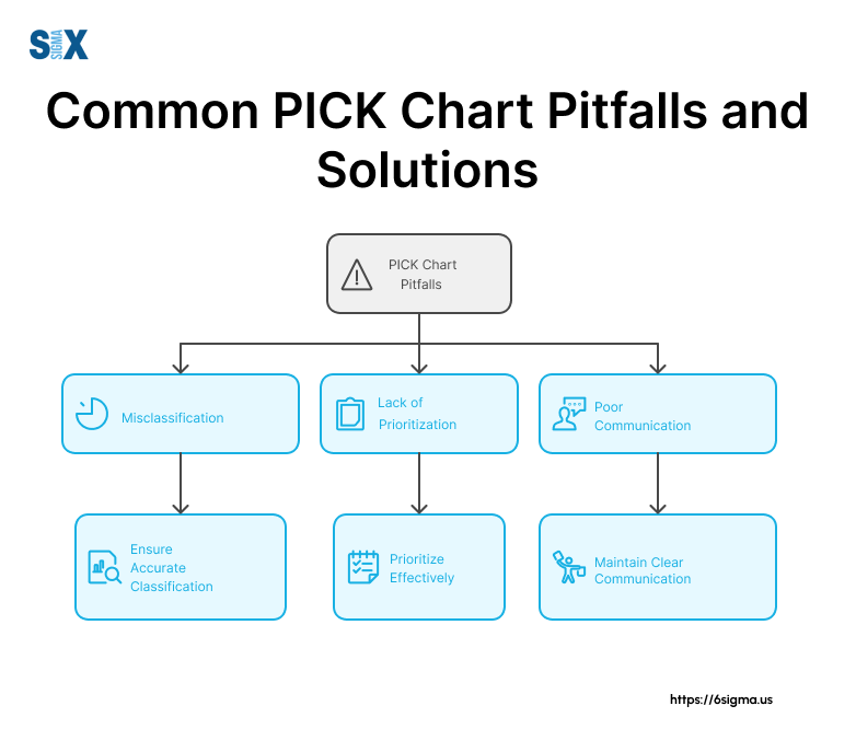 Image: Common PICK Chart Pitfalls and Solutions
