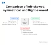 Image: Comparing Left vs Right Skewed Histogram