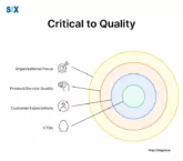 Image: Critical to Quality (CTQ)