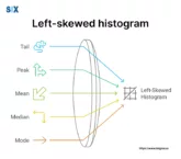 Image: Left Skewed Histogram