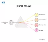 Image: What is a PICK Chart?