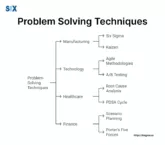 Image: Top Industry Specific Problem Solving Techniques