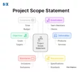 Image: Project Scope Statement