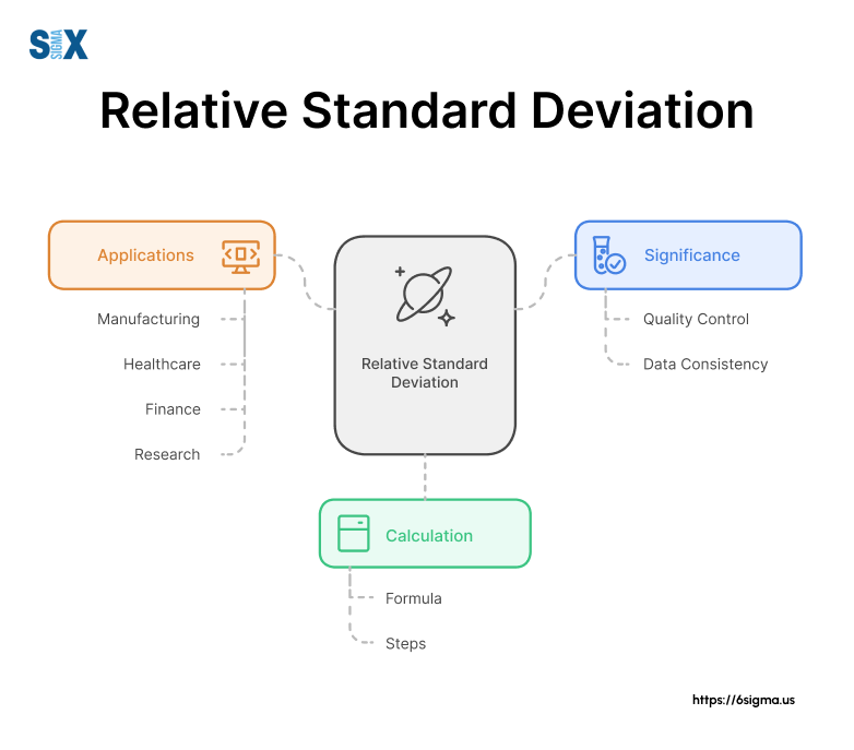 Relative Standard Deviation: A Complete Guide to Process Improvement ...