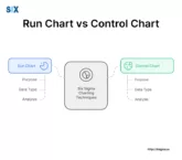 Image: Run Chart vs Control Chart