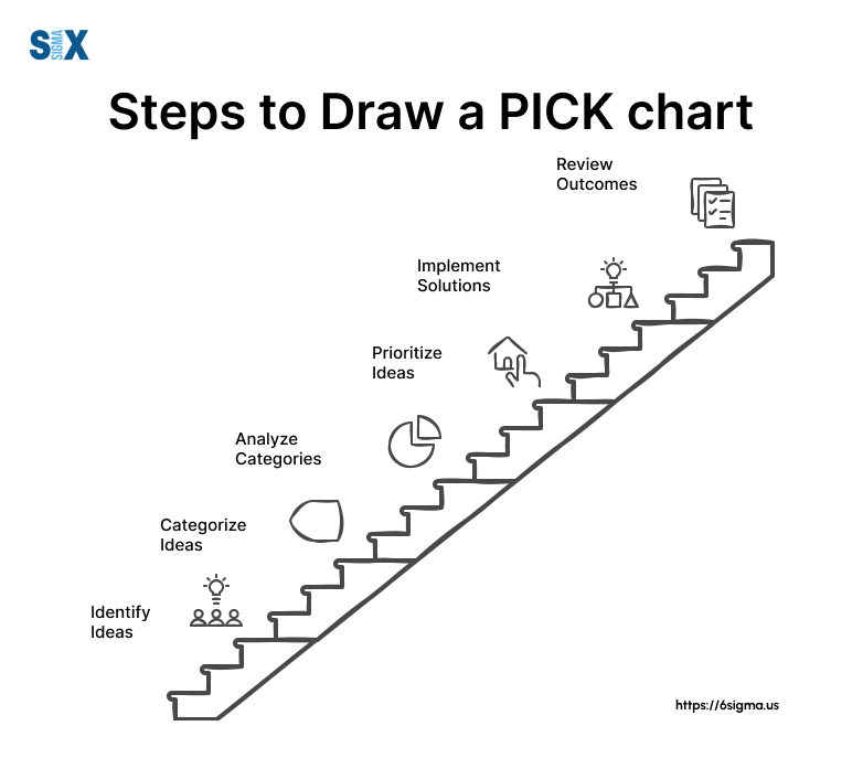 Image: Step-by-step visual guide to drawing a PICK chart
