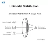 Image: Unimodal Distribution