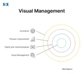 Image: Visual Management