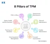 Image: 8 Pillars of TPM