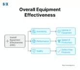 Image: What is Overall Equipment Effectiveness (OEE)