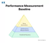 Image: What is Performance Measurement Baseline (PMB)