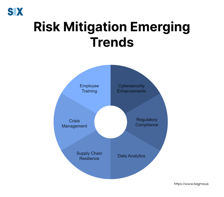 Image: Risk Mitigation Emerging Trends