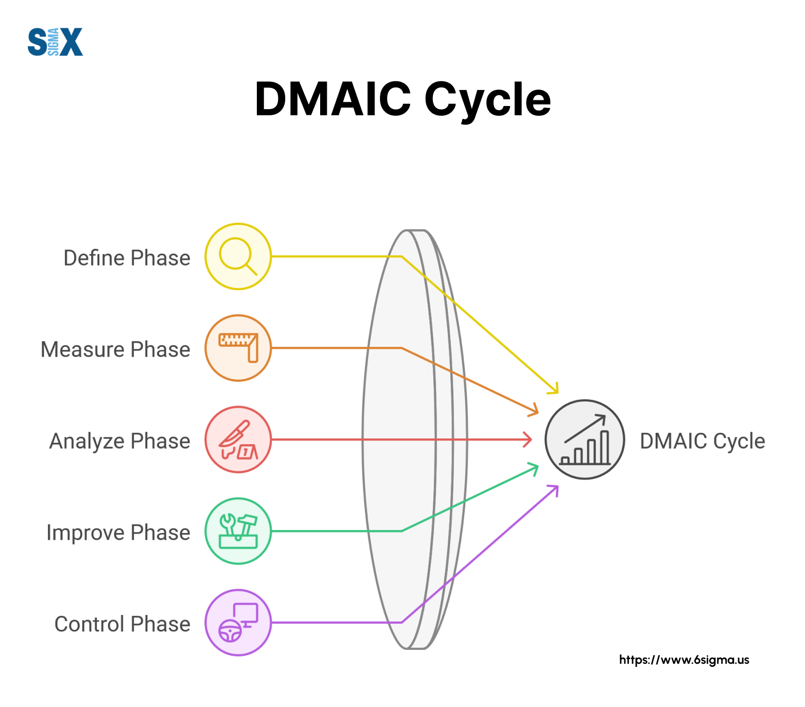 DMAIC