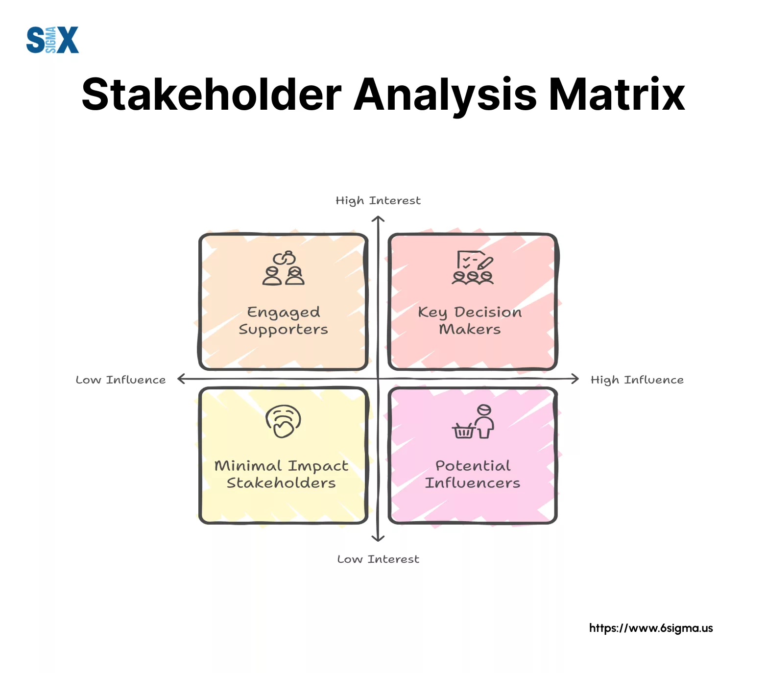 Your Guide to Stakeholder Analysis - Stakeholder Analysis Matrix Png.webp