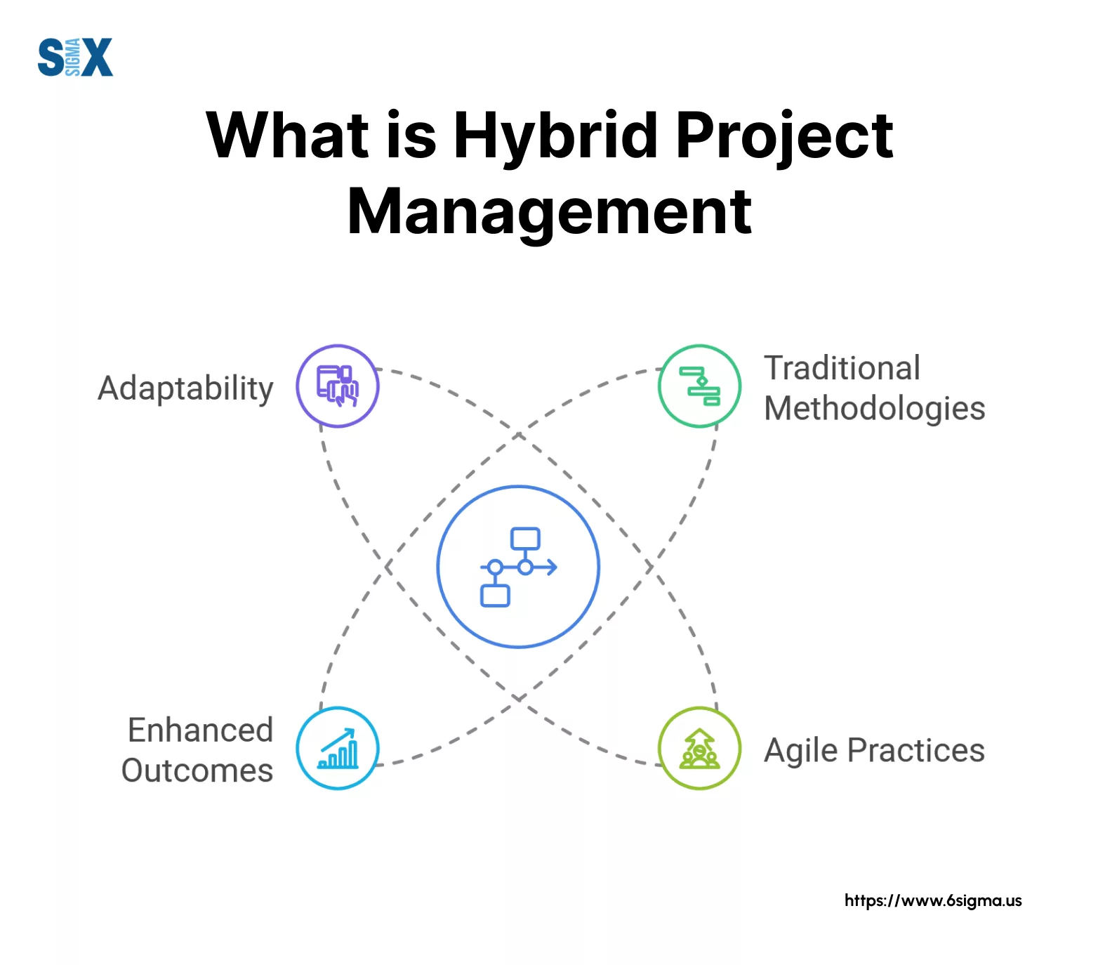 Hybrid Project Management: The Ultimate Guide to Blending Agile 