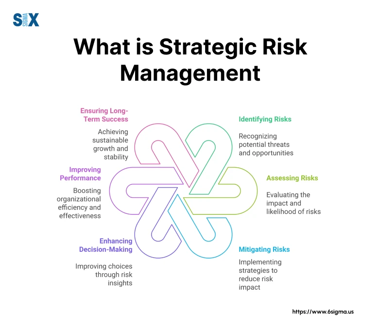 Strategic Risk Management A Comprehensive Guide 2025 SixSigma us Strategic Risk Management A Comprehensive Guide 2025 SixSigma us