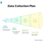 Image: Data Collection Plan in Six Sigma