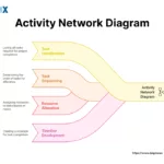 Image: Activity Network Diagram
