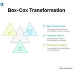 Image: Box-Cox Transformation in Six Sigma