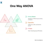 Image: One Way ANOVA in Six Sigma