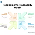 Image: Requirements Traceability Matrix (RTM)