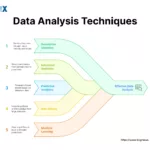 Image: Data Analysis Techniques in Lean Six Sigma
