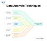 Image: Data Analysis Techniques in Lean Six Sigma