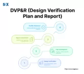 Image: DVP&R (Design Verification Plan and Report)
