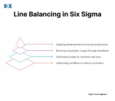 Image: Line Balancing in Six Sigma
