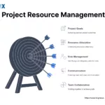 Image: Project Resource Management in Six Sigma