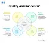 Image: Quality Assurance Plan