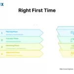 Image: Right First Time (RFT)