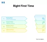 Image: Right First Time (RFT)