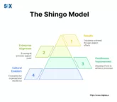 Image: The Shingo Model