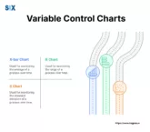 Image: Variable Control Charts (Shewhart Charts)