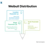 Image: Weibull Distribution