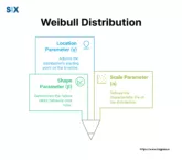 Image: Weibull Distribution