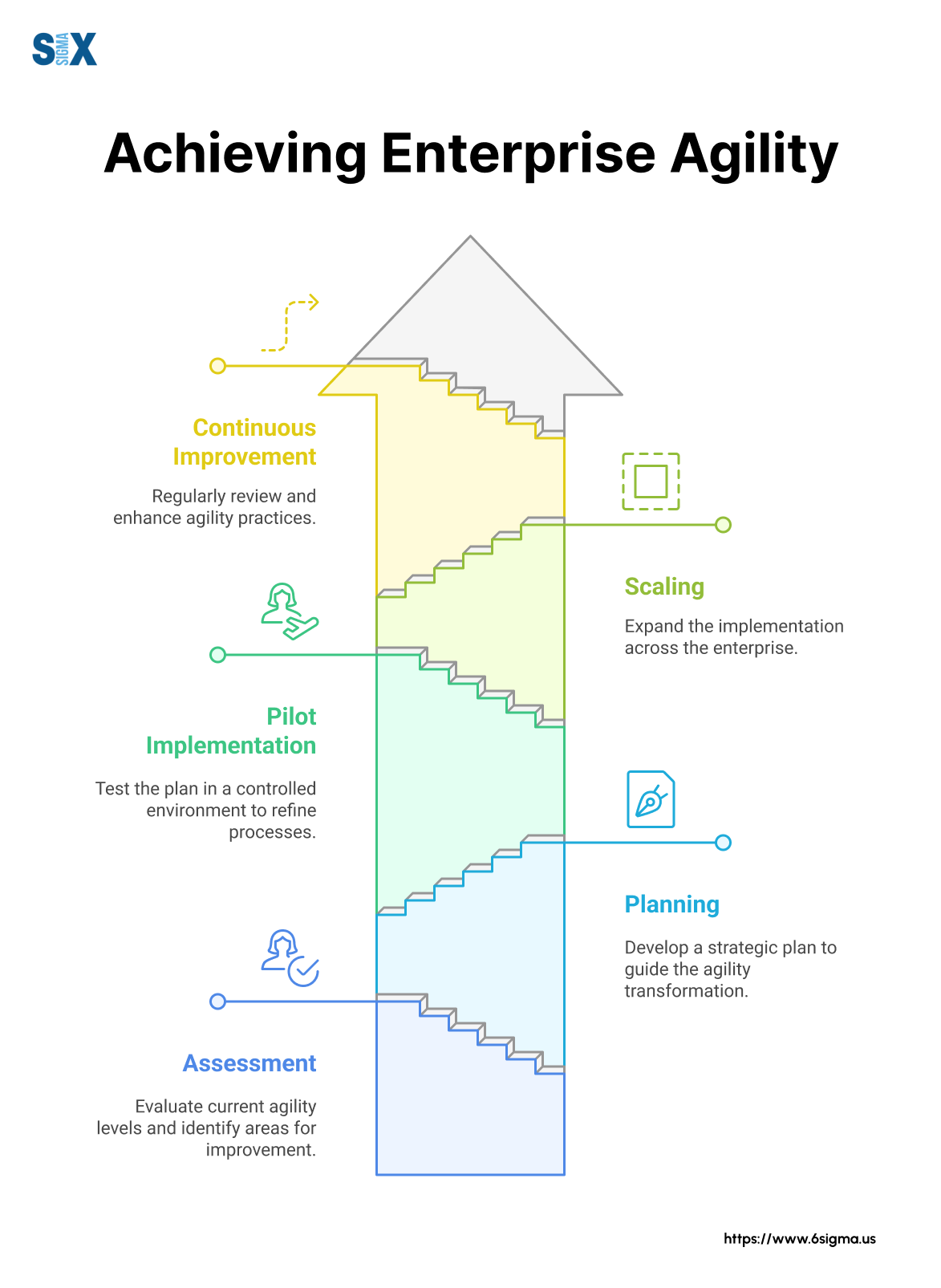 Image: Achieving Enterprise Agility