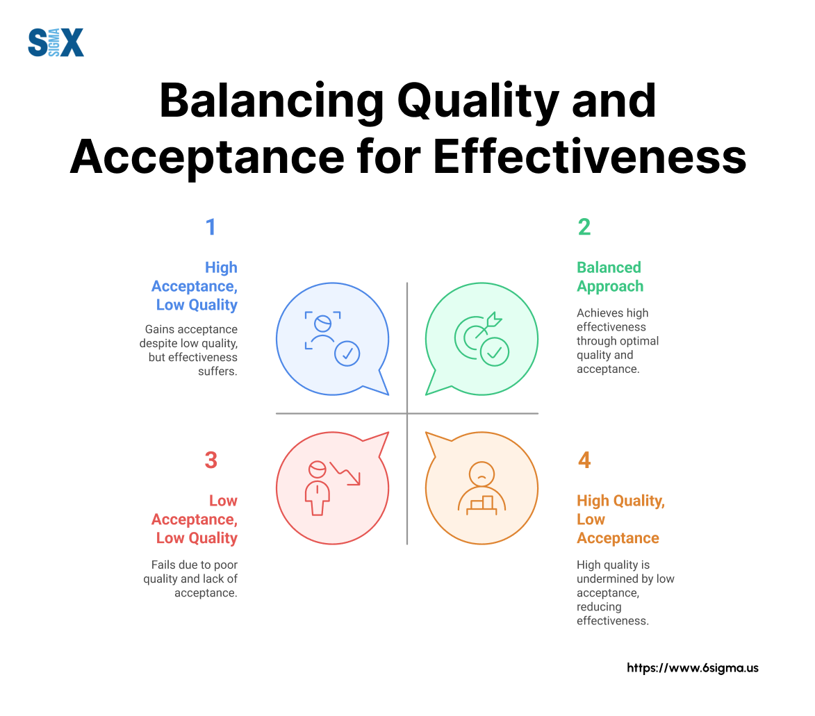 Image: Balancing Quality and Acceptance for Effectiveness