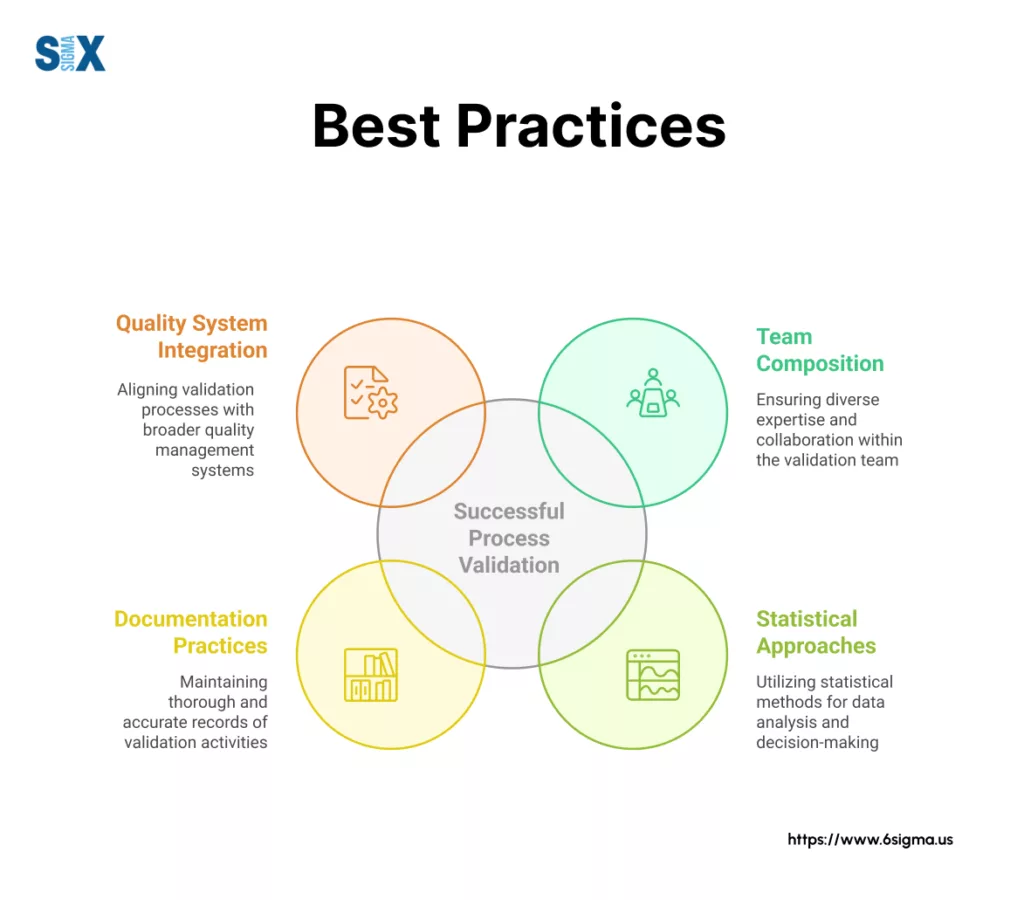 Image: Best Practices