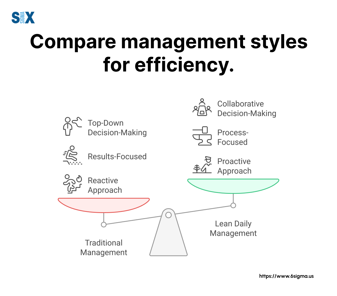 Image: Comparing Management Styles for Efficiency